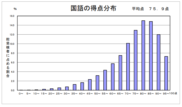 R06国語